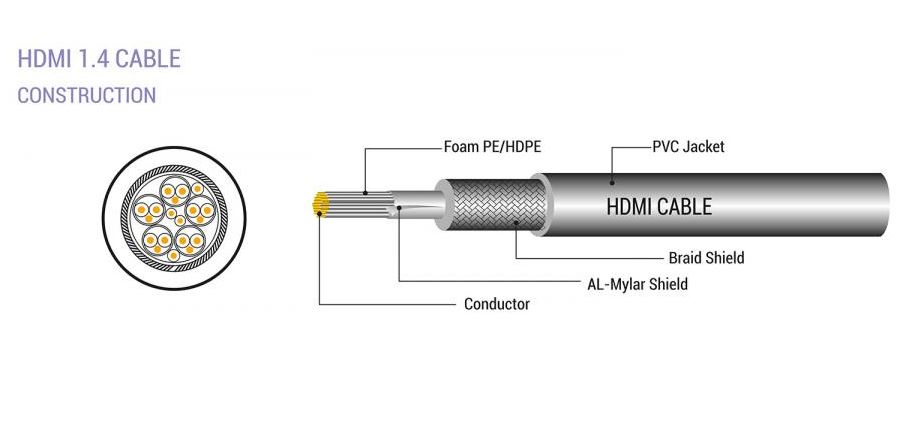 Sbox DP-HDMI-2 2m Cable for Seamless Video Transfer