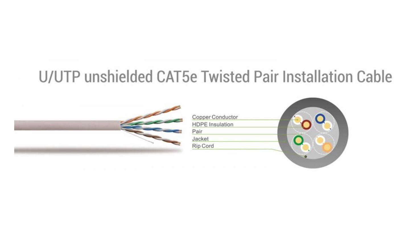 Sbox UTP-75 CAT5E 7.5 M