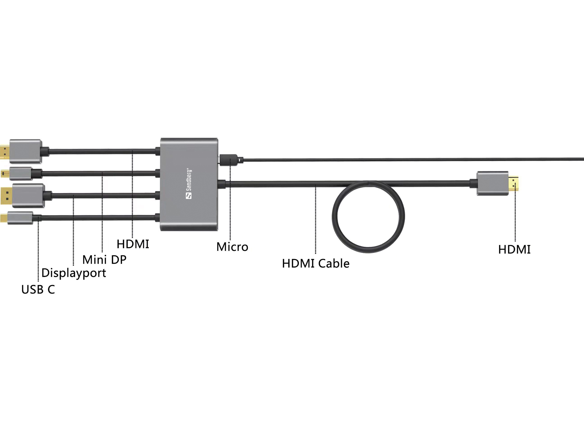 Sandberg 509-21 All-In-1 Display Adapter Hub
