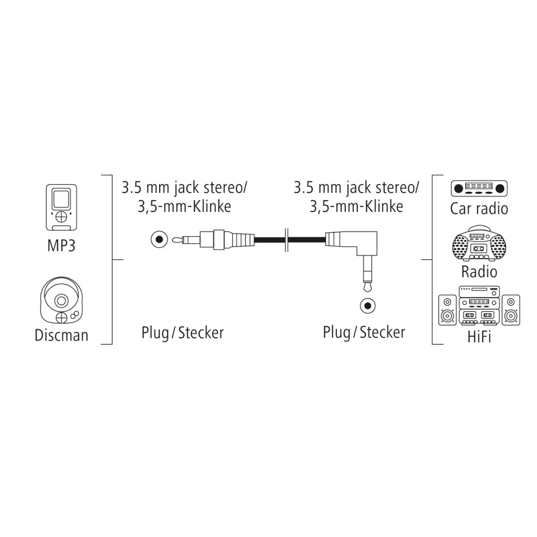 Hama 00205285 Audio Cable, 3.5mm Jack Plug Stereo 0.5m