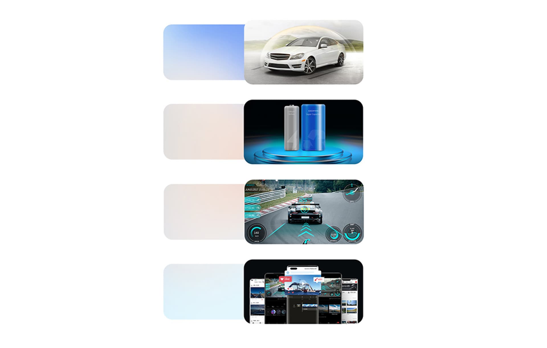 Ddpai Mola N3 Pro Dual-Chaneel Dashcam