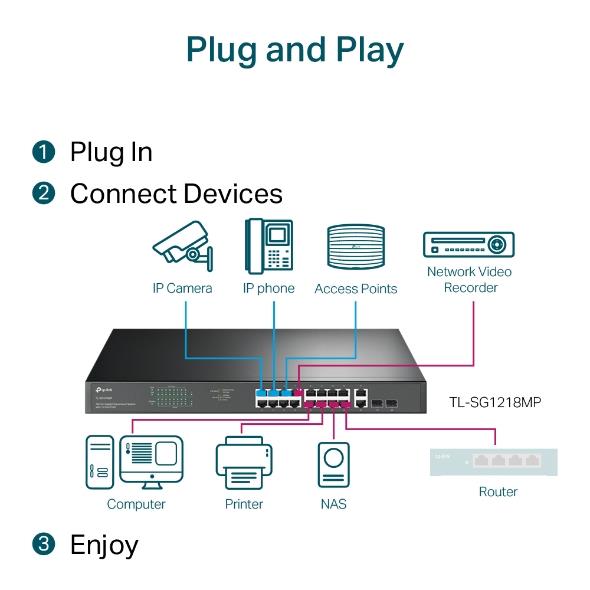 TP-LINK TL-SG1218MP 16-Port Gigabit PoE+ Switch