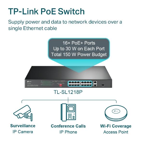 TP-LINK TL-SL1218P 16-Portu PoE+ Slēdzis