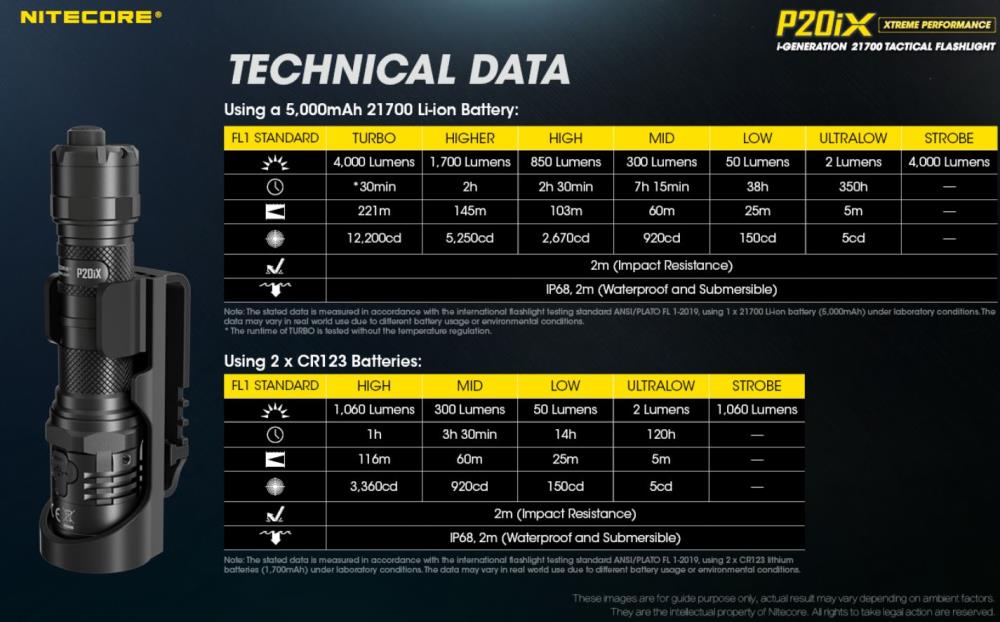 NITECORE P20IX 4000 Lumens Flashlight