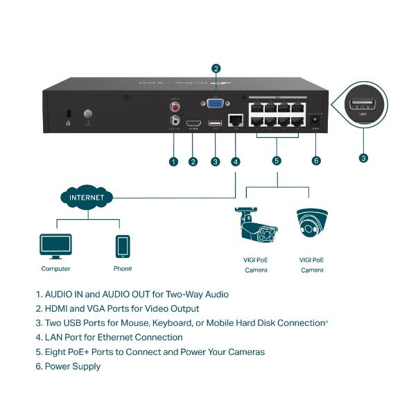 TP-LINK NVR1008H 8 kanālu PoE+ VIGI tīkla video ierakstītājs