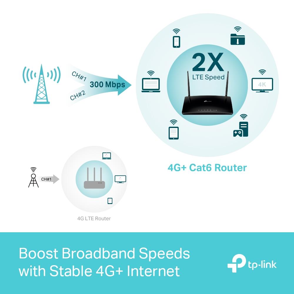 TP-LINK Archer MR500 Traadita Ruuter 1200 Mbps