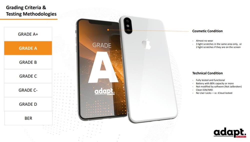 Uuendatud iPhone 15 128GB Must A klass